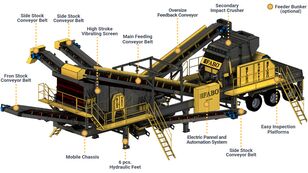 prodaja FABO MDMK SERIES SECONDARY IMPACT CRUSHER WITH SCREEN mobilnog postrojenja za drobljenje slika 9 novo FABO MDMK SERIES SECONDARY IMPACT CRUSHER WITH SCREEN mobilna postrojenje za drobljenje slika 9