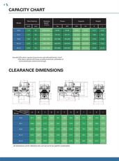 prodaja KINGLINK VSI Crusher KL8 udarne drobilice slika 11 nova KINGLINK VSI Crusher KL8 udarna drobilica slika 11
